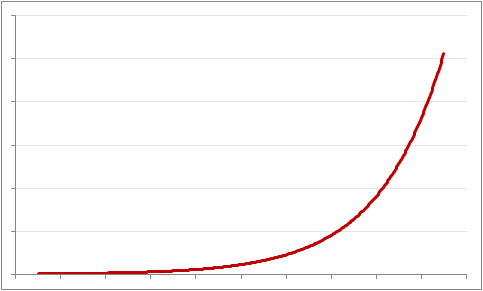 [Image: exponentialcurve.png]
